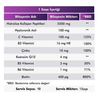 VOOP Collagen Beauty Tip 1 Ve Tip 3 5500 Mg Nar Aromalı Hyaluronik Asit+Q10+Biotin+Çinko 10 Saşe 10×7 gr
